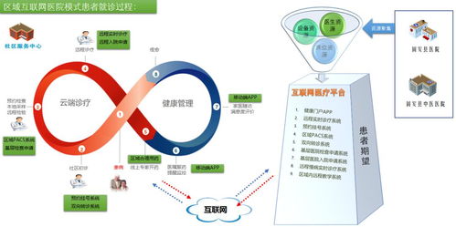 固安縣鄉村醫療網絡服務正式上線，實現互聯網信息惠民
