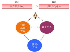 美立知 互聯網滲透下的妝品門店服務，等待還是應戰？