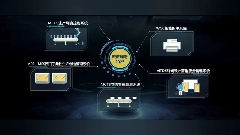 逆勢增長創新高！廣東電視臺揭秘歐派衣柜的“數智”之道