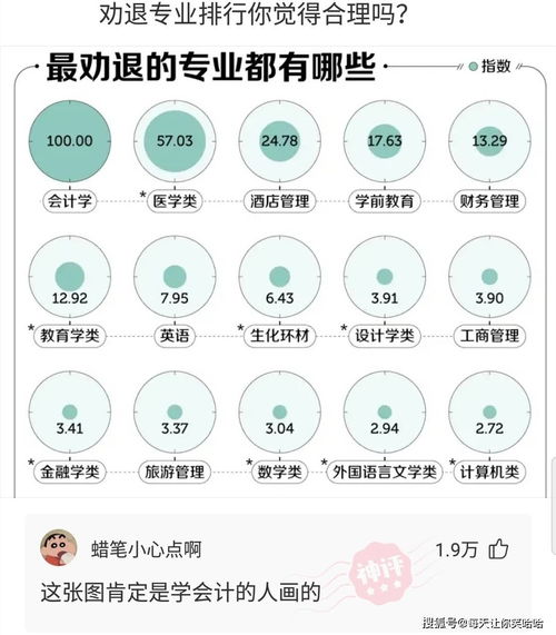 神評全國統一！揭秘‘不考慮薪水和面子最想做的工作’為何首選酒店管理？